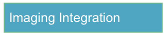 Imaging Integration