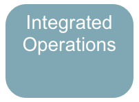 Integrated
Operations