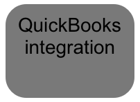 QuickBooks integration