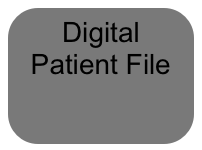 Digital Patient File