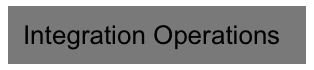  Integration Operations
