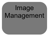 Image Management